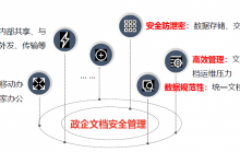 文(wén)檔雲安全管理(lǐ)系統